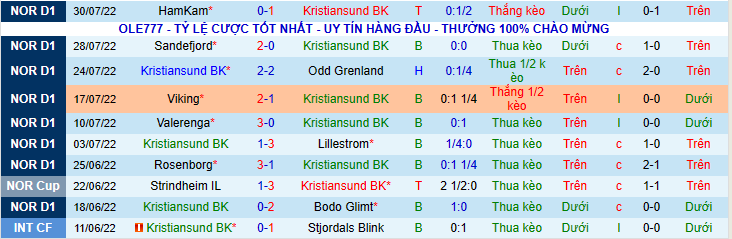 Nhận định, soi kèo Kristiansund vs Tromso IL, 23h00 ngày 3/8 - Ảnh 2