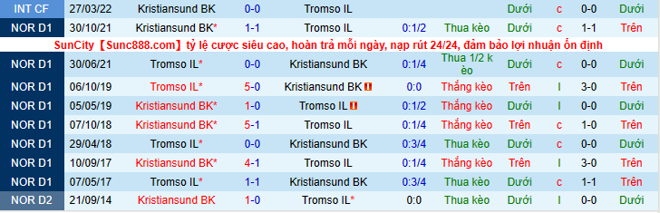 Nhận định, soi kèo Kristiansund vs Tromso IL, 23h00 ngày 3/8 - Ảnh 4