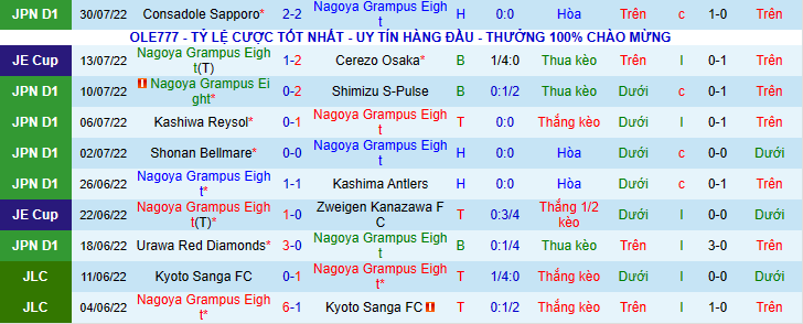 Nhận định, soi kèo Nagoya Grampus vs Urawa Red Diamonds, 17h30 ngày 3/8 - Ảnh 1