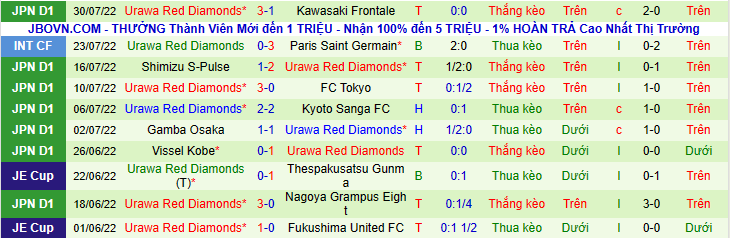 Nhận định, soi kèo Nagoya Grampus vs Urawa Red Diamonds, 17h30 ngày 3/8 - Ảnh 2