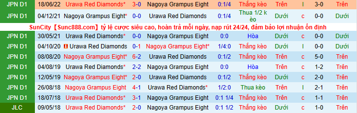 Nhận định, soi kèo Nagoya Grampus vs Urawa Red Diamonds, 17h30 ngày 3/8 - Ảnh 3