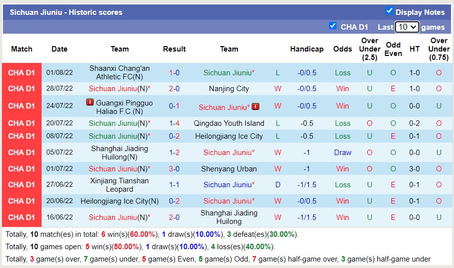 Nhận định soi kèo Qingdao Youth vs Sichuan Jiuniu, 15h ngày 4/8 - Ảnh 2