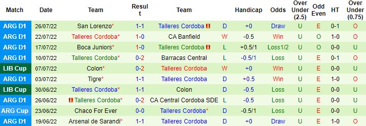 Nhận định, soi kèo Velez Sarsfield vs Talleres Cordoba, 7h30 ngày 4/8 - Ảnh 3