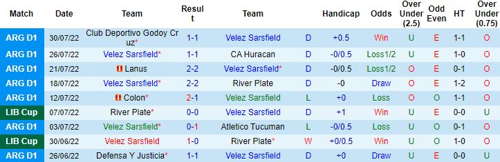 Nhận định, soi kèo Velez Sarsfield vs Talleres Cordoba, 7h30 ngày 4/8 - Ảnh 4