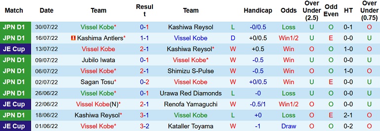 Nhận định, soi kèo Vissel Kobe vs Avispa Fukuoka, 17h00 ngày 3/8 - Ảnh 1