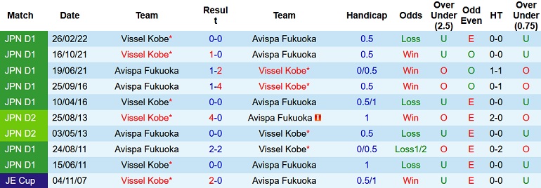 Nhận định, soi kèo Vissel Kobe vs Avispa Fukuoka, 17h00 ngày 3/8 - Ảnh 3
