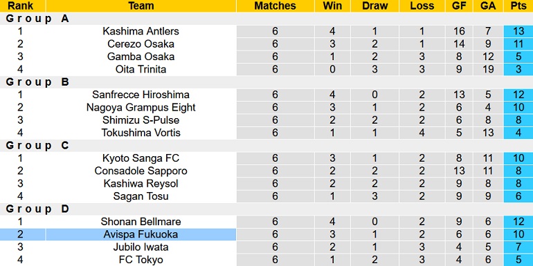 Nhận định, soi kèo Vissel Kobe vs Avispa Fukuoka, 17h00 ngày 3/8 - Ảnh 5