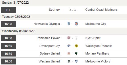 Nhận định, soi kèo Western United vs Melbourne Victory, 16h30 ngày 3/8 - Ảnh 1