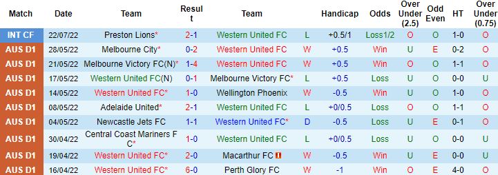 Nhận định, soi kèo Western United vs Melbourne Victory, 16h30 ngày 3/8 - Ảnh 4