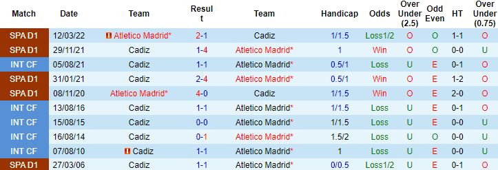 Nhận định, soi kèo Cadiz vs Atletico Madrid, 2h00 ngày 5/8 - Ảnh 2