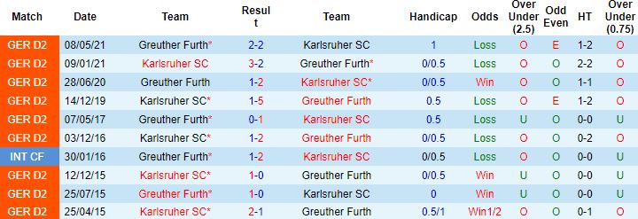 Nhận định, soi kèo Greuther Furth vs Karlsruhe, 23h30 ngày 5/8 - Ảnh 2