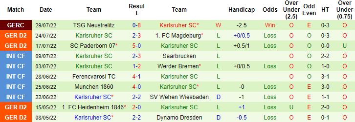 Nhận định, soi kèo Greuther Furth vs Karlsruhe, 23h30 ngày 5/8 - Ảnh 3