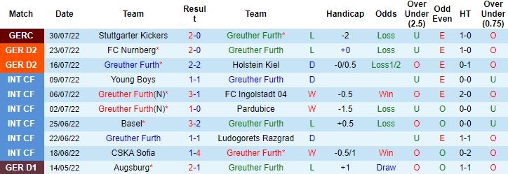 Nhận định, soi kèo Greuther Furth vs Karlsruhe, 23h30 ngày 5/8 - Ảnh 4