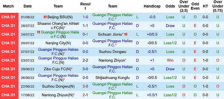 Nhận định, soi kèo Guangxi Pingguo vs Nanjing, 15h00 ngày 4/8 - Ảnh 1