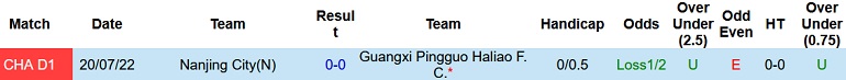 Nhận định, soi kèo Guangxi Pingguo vs Nanjing, 15h00 ngày 4/8 - Ảnh 3