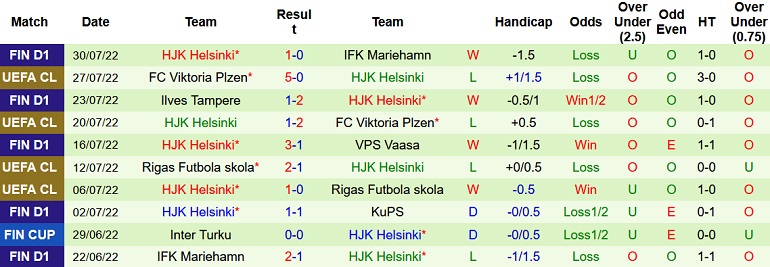 Nhận định, soi kèo Maribor vs HJK, 1h15 ngày 5/8 - Ảnh 2