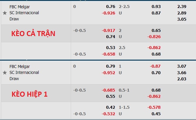 Nhận định soi kèo Melgar vs Internacional, 5h15 ngày 5/8 - Ảnh 1