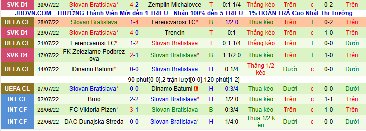 Nhận định, soi kèo Olympiakos vs Slovan Bratislava, 2h00 ngày 5/8 - Ảnh 2