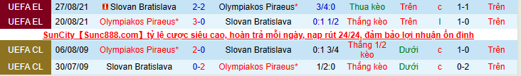 Nhận định, soi kèo Olympiakos vs Slovan Bratislava, 2h00 ngày 5/8 - Ảnh 3