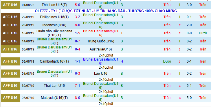 Nhận định, soi kèo U16 Brunei vs U16 Timor Leste, 15h00 ngày 4/8 - Ảnh 1