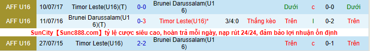 Nhận định, soi kèo U16 Brunei vs U16 Timor Leste, 15h00 ngày 4/8 - Ảnh 3