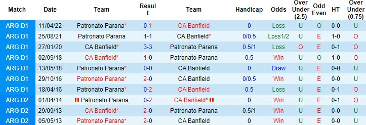 Nhận định, soi kèo Banfield vs Patronato Parana, 7h30 ngày 6/8 - Ảnh 3