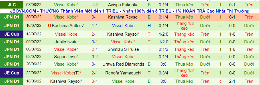 Nhận định, soi kèo Cerezo Osaka vs Vissel Kobe, 17h00 ngày 6/8 - Ảnh 2