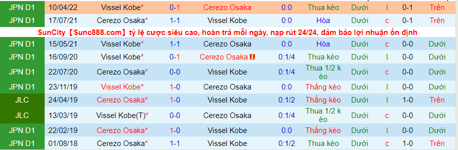Nhận định, soi kèo Cerezo Osaka vs Vissel Kobe, 17h00 ngày 6/8 - Ảnh 3