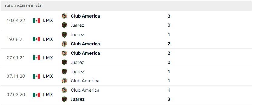 Nhận định soi kèo Club América vs Juárez, 7h ngày 7/8 - Ảnh 3