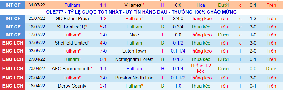 Nhận định, soi kèo Fulham vs Liverpool, 18h30 ngày 6/8 - Ảnh 1