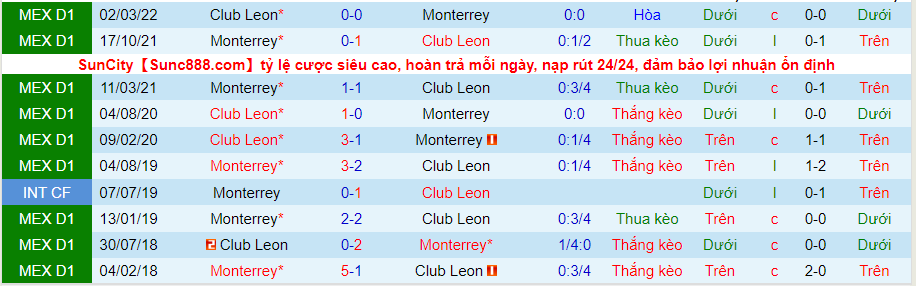 Nhận định, soi kèo Monterrey vs León, 7h00 ngày 7/8 - Ảnh 3