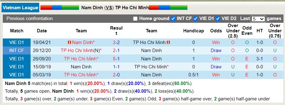 Nhận định soi kèo Nam Định vs TP.HCM, 18h ngày 7/8 - Ảnh 3