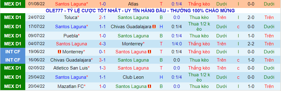 Nhận định, soi kèo Santos Laguna vs Cruz Azul, 9h05 ngày 7/8 - Ảnh 2
