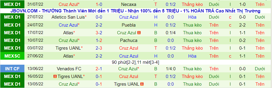 Nhận định, soi kèo Santos Laguna vs Cruz Azul, 9h05 ngày 7/8 - Ảnh 3