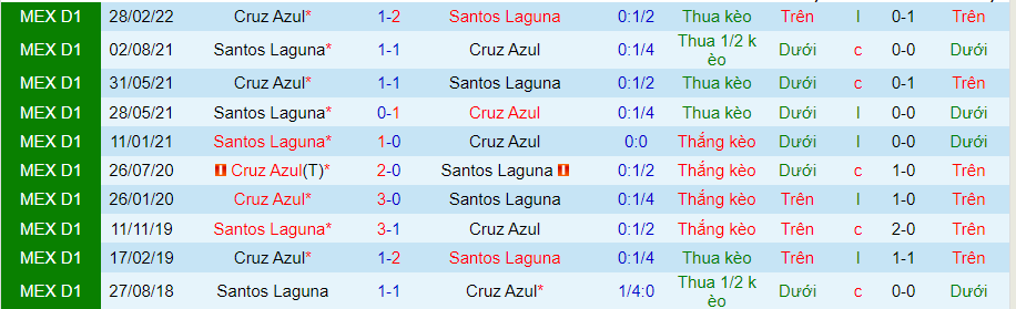 Nhận định, soi kèo Santos Laguna vs Cruz Azul, 9h05 ngày 7/8 - Ảnh 4