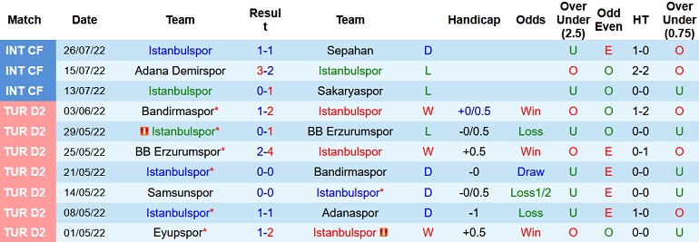 Nhận định, soi kèo İstanbulspor vs Trabzonspor, 1h00 ngày 6/8 - Ảnh 1