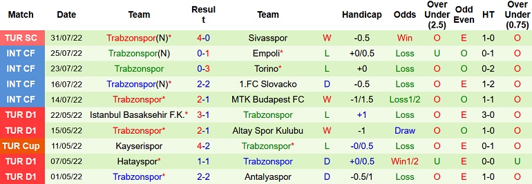 Nhận định, soi kèo İstanbulspor vs Trabzonspor, 1h00 ngày 6/8 - Ảnh 2