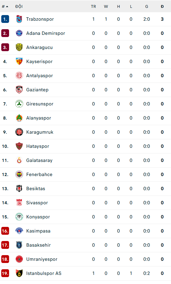 Nhận định, soi kèo Ankaragucu vs Konyaspor, 01h45 ngày 9/8 - Ảnh 2