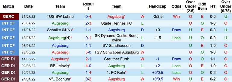 Nhận định, soi kèo Augsburg vs Freiburg, 20h30 ngày 6/8 - Ảnh 1