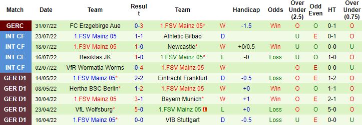 Nhận định, soi kèo Bochum vs Mainz, 20h30 ngày 6/8 - Ảnh 4