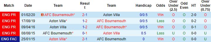Nhận định, soi kèo Bournemouth vs Aston Villa, 21h00 ngày 6/8 - Ảnh 4