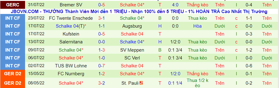 Nhận định, soi kèo Cologne vs Schalke, 22h30 ngày 7/8 - Ảnh 2