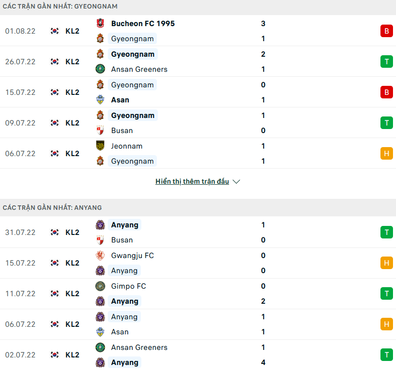 Nhận định, soi kèo Gyeongnam vs Anyang, 17h00 ngày 8/8 - Ảnh 1
