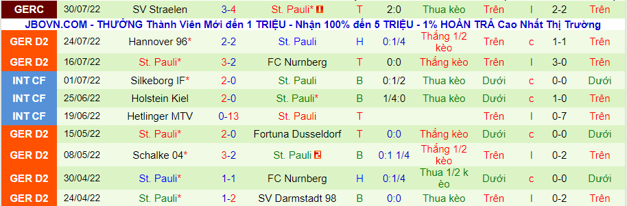 Nhận định, soi kèo Kaiserslautern vs St. Pauli, 18h30 ngày 7/8 - Ảnh 2