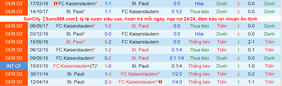 Nhận định, soi kèo Kaiserslautern vs St. Pauli, 18h30 ngày 7/8 - Ảnh 3