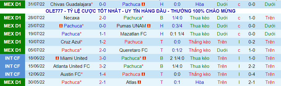Nhận định, soi kèo Pachuca vs Tigres UANL, 7h05 ngày 8/8 - Ảnh 1