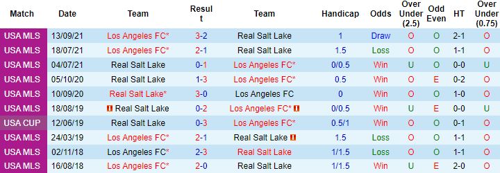 Nhận định, soi kèo Real Salt Lake vs Los Angeles, 9h00 ngày 7/8 - Ảnh 3