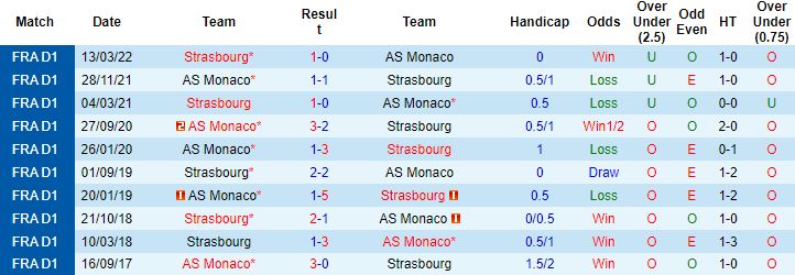 Nhận định, soi kèo Strasbourg vs Monaco, 22h00 ngày 6/8 - Ảnh 3