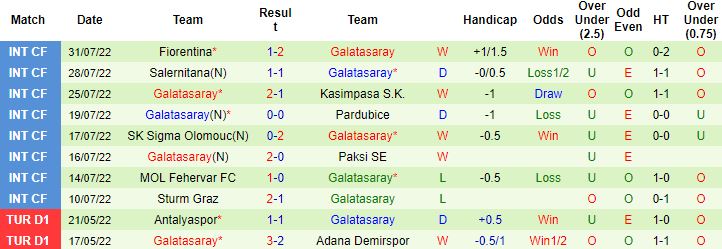 Nhận định, soi kèo Antalyaspor vs Galatasaray, 1h45 ngày 8/8 - Ảnh 5