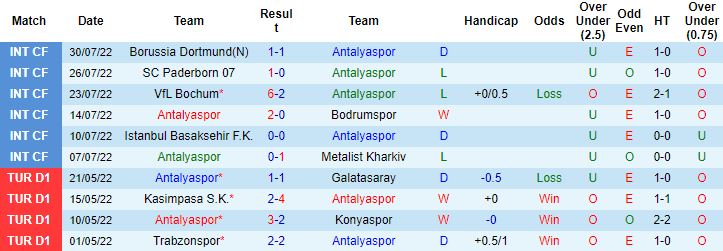 Nhận định, soi kèo Antalyaspor vs Galatasaray, 1h45 ngày 8/8 - Ảnh 6